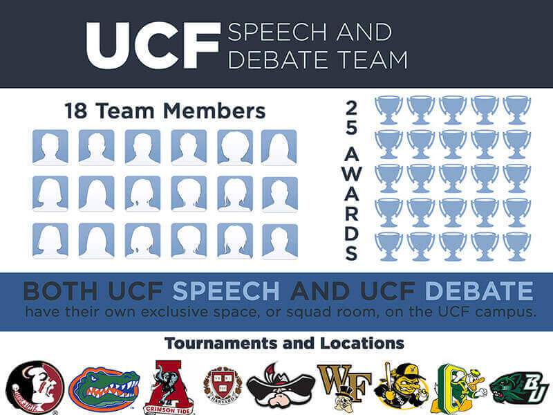 Debate Team infographic design